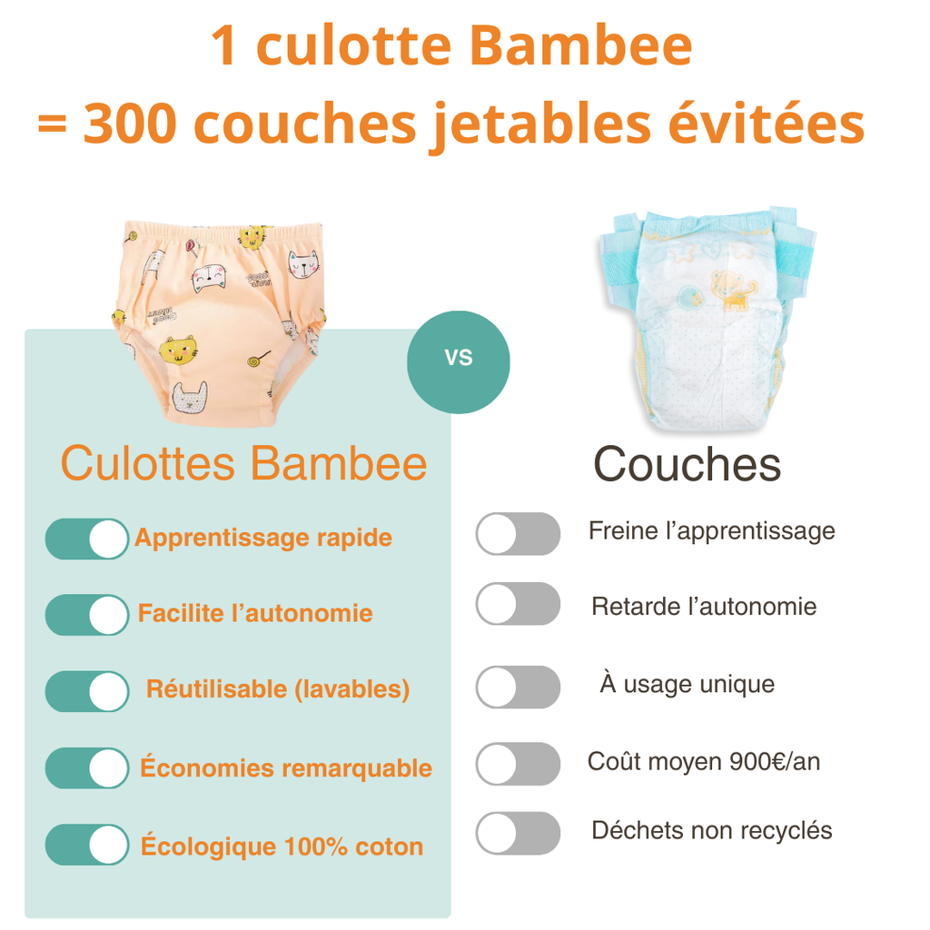 Culottes d'apprentissage